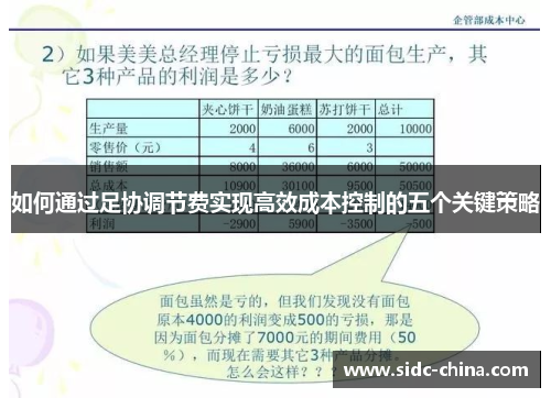 如何通过足协调节费实现高效成本控制的五个关键策略